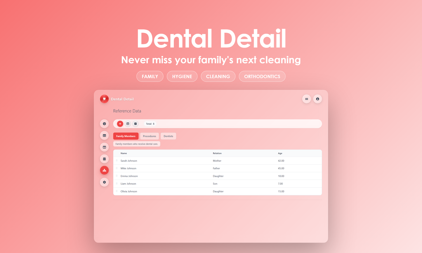Dental Detail - Manage