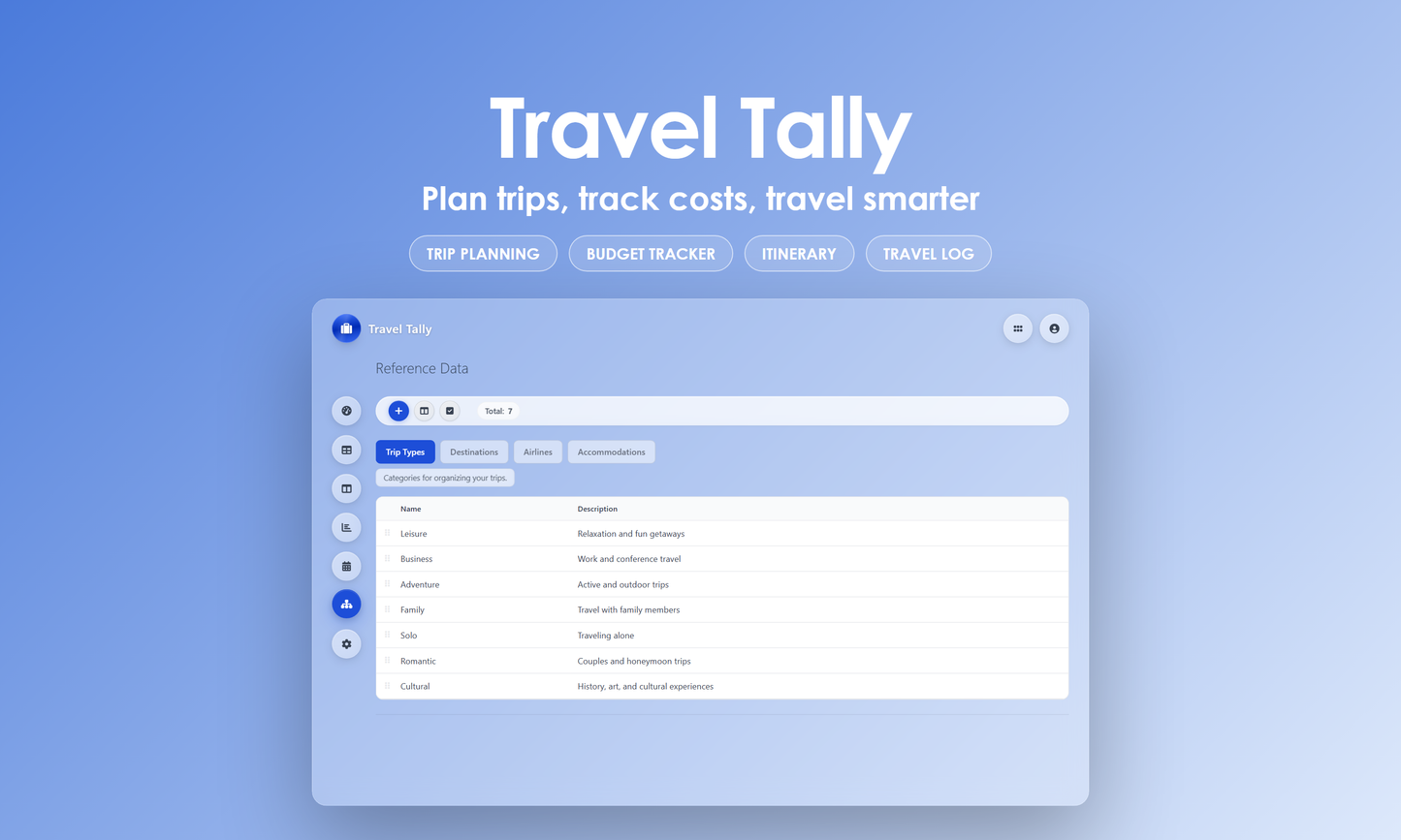 Travel Tally - Manage