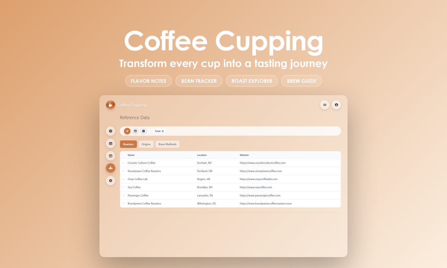 Coffee Cupping - Manage