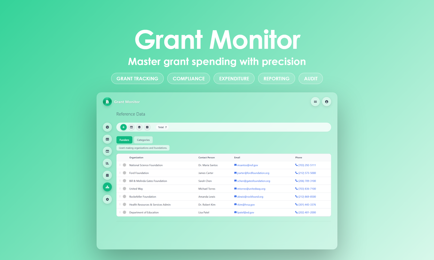 Grant Monitor - Manage