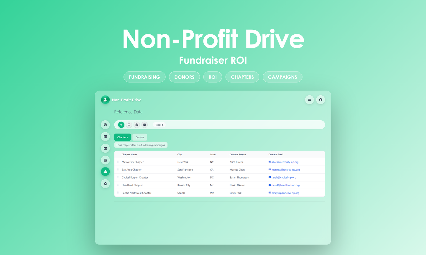 Non-Profit Drive - Manage