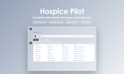 Hospice Pilot - Manage
