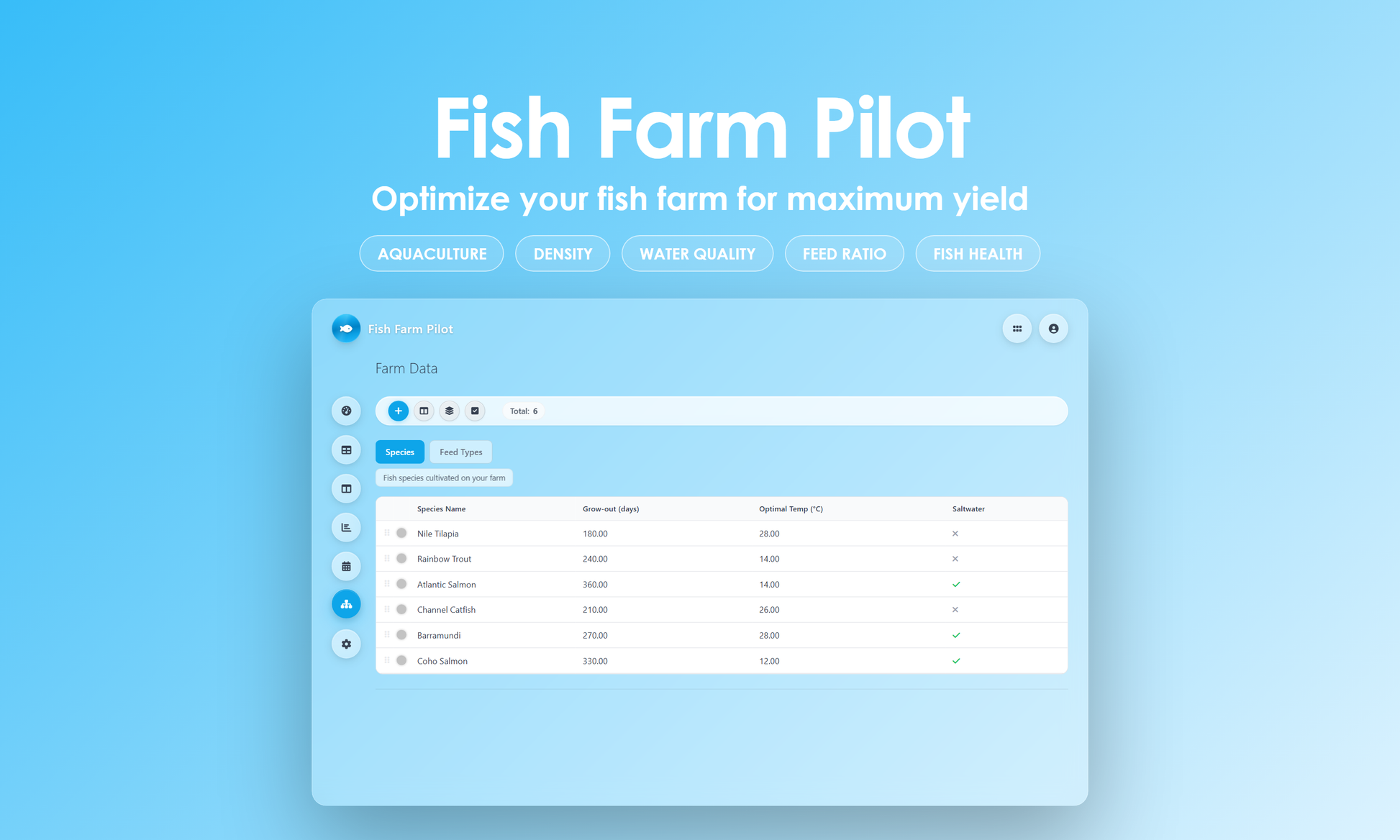 Fish Farm Pilot - Manage