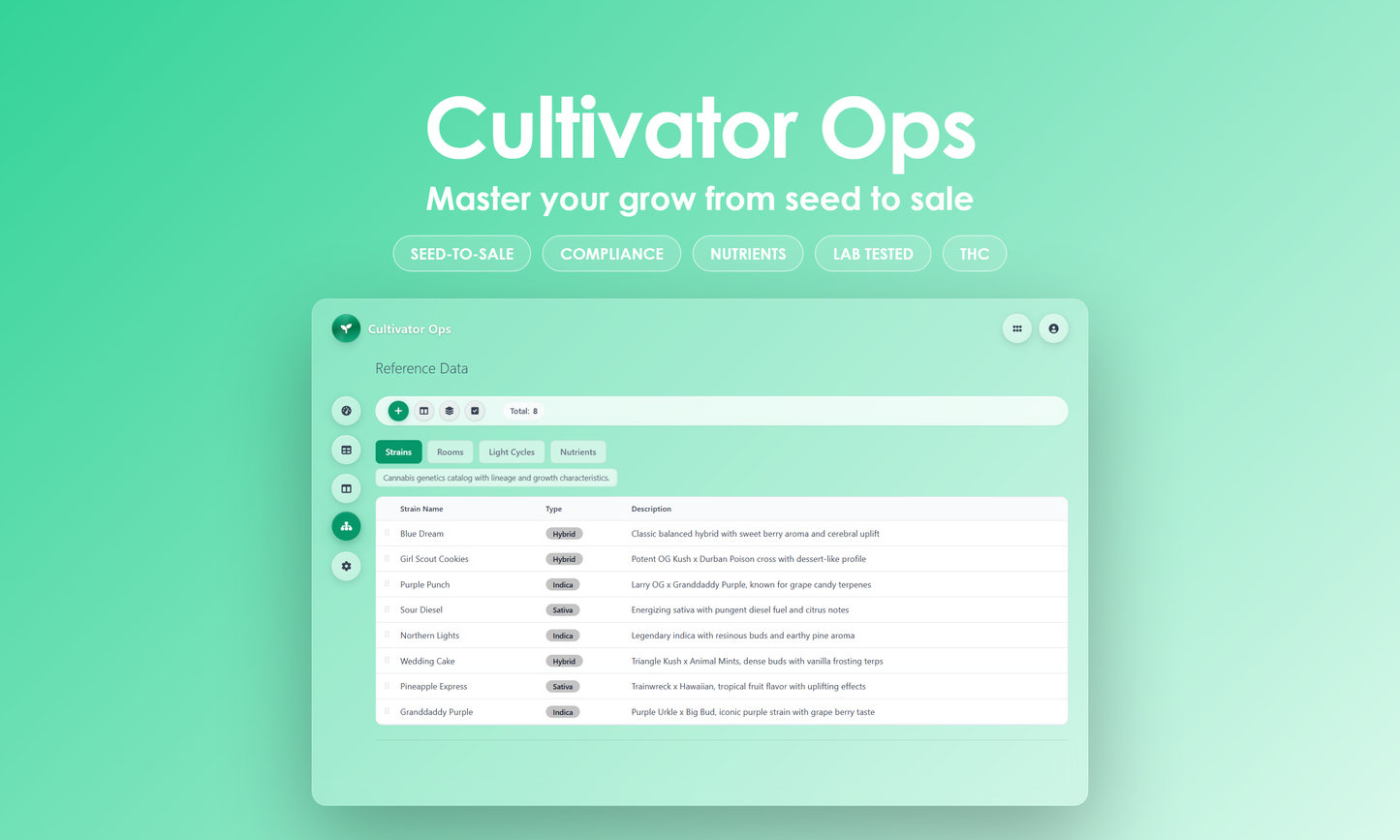 Cultivator Ops - Manage