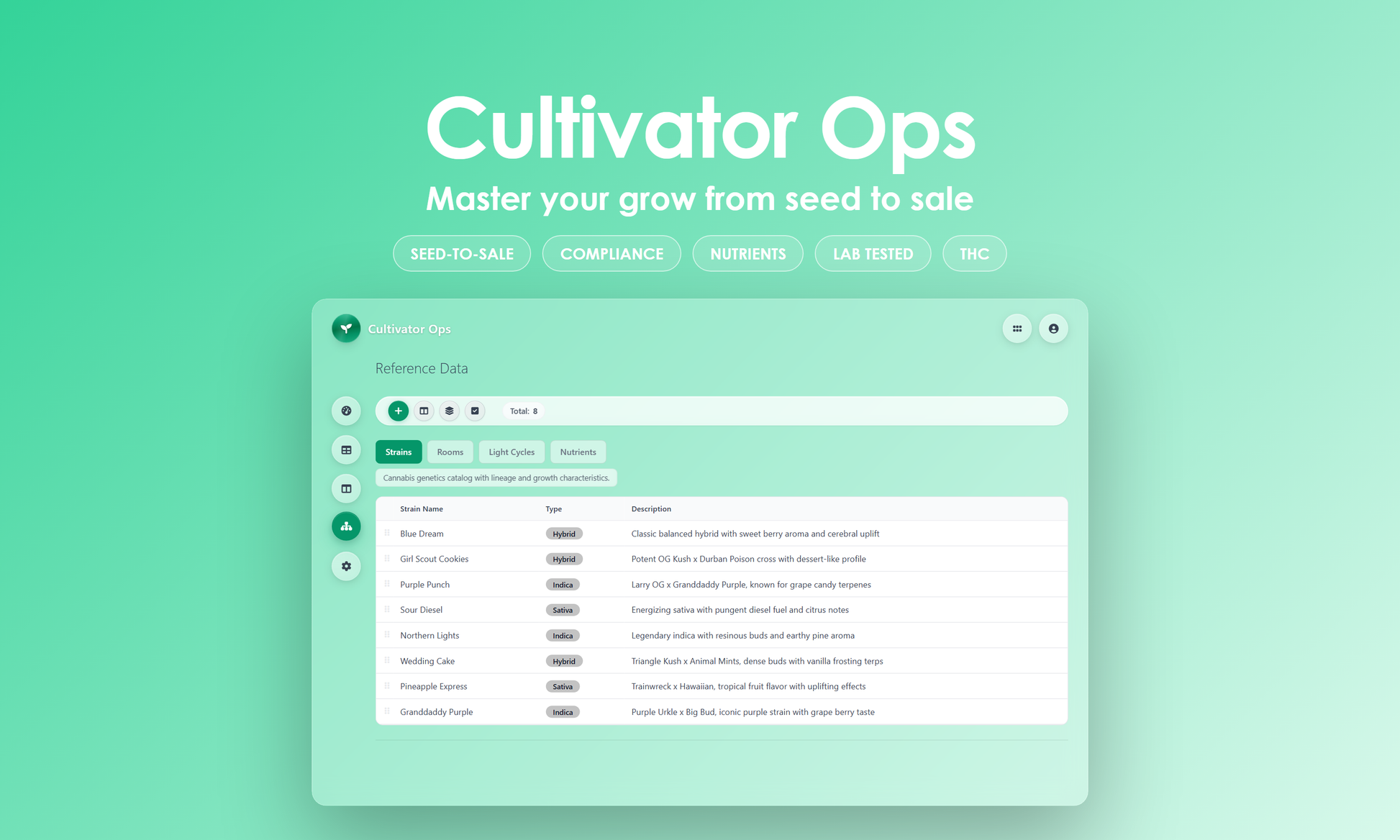 Cultivator Ops - Manage