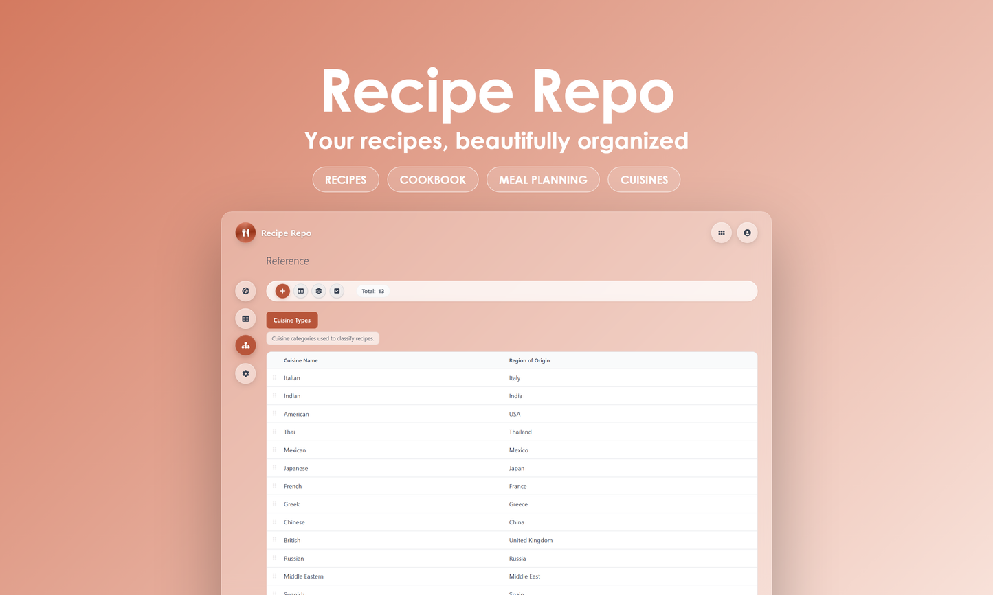 Recipe Repo - Manage
