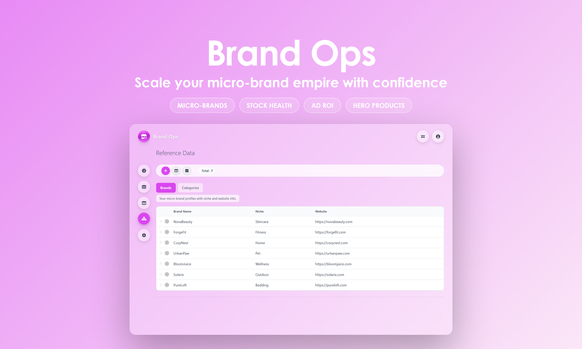 Brand Ops - Manage