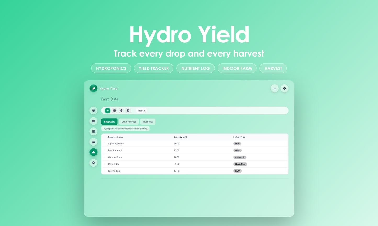 Hydro Yield - Manage