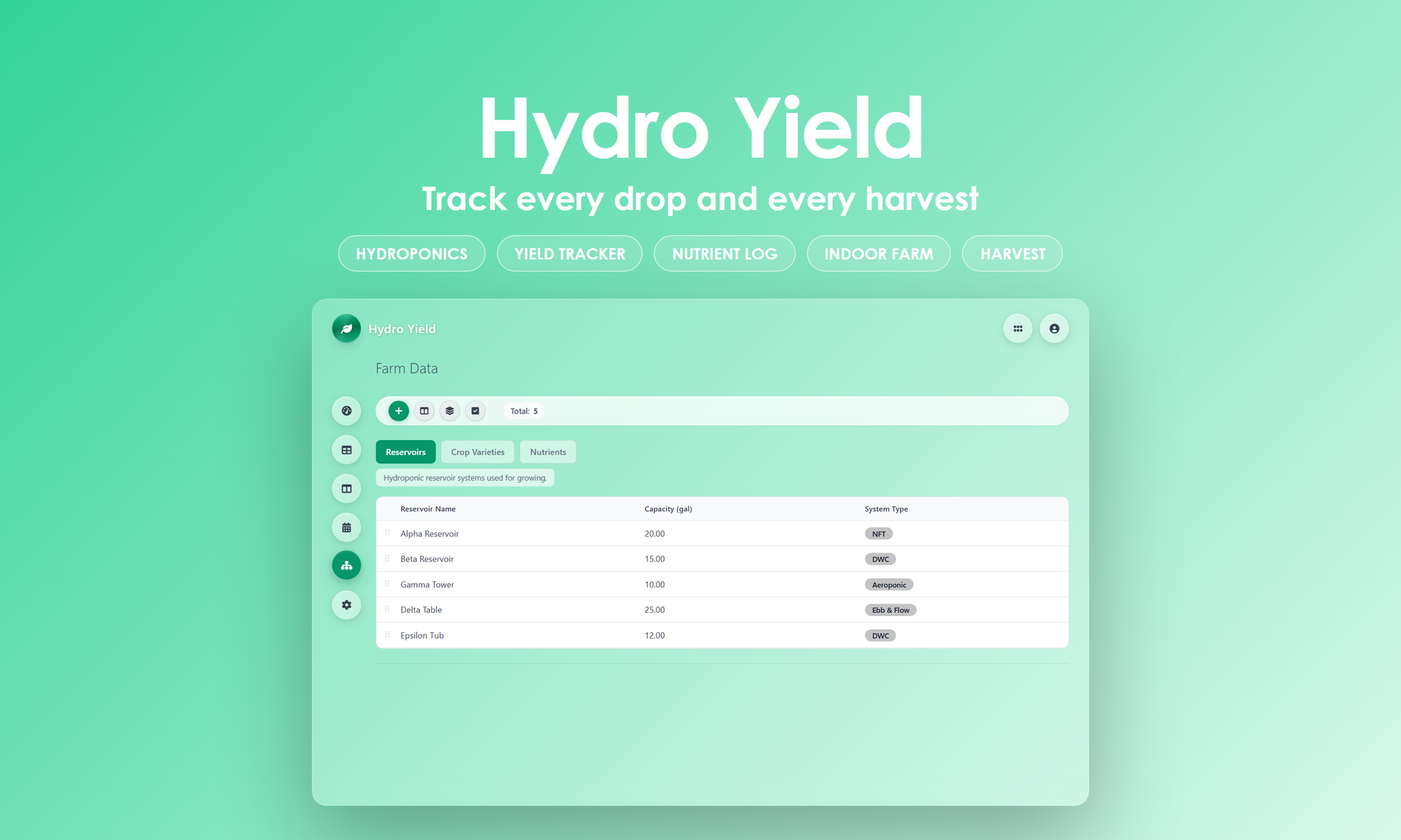 Hydro Yield - Manage