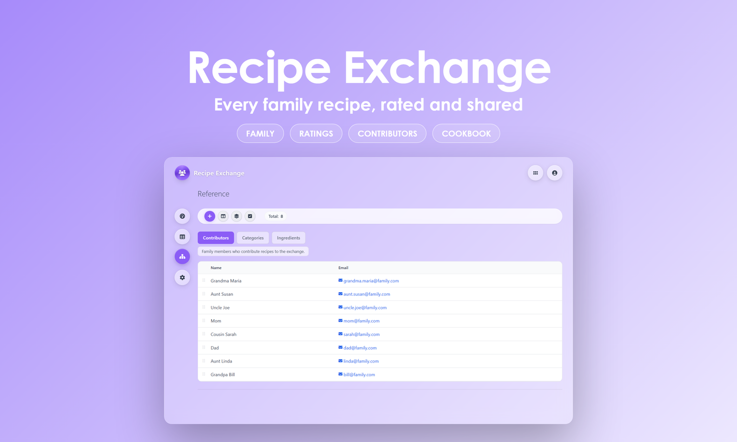 Recipe Exchange - Manage