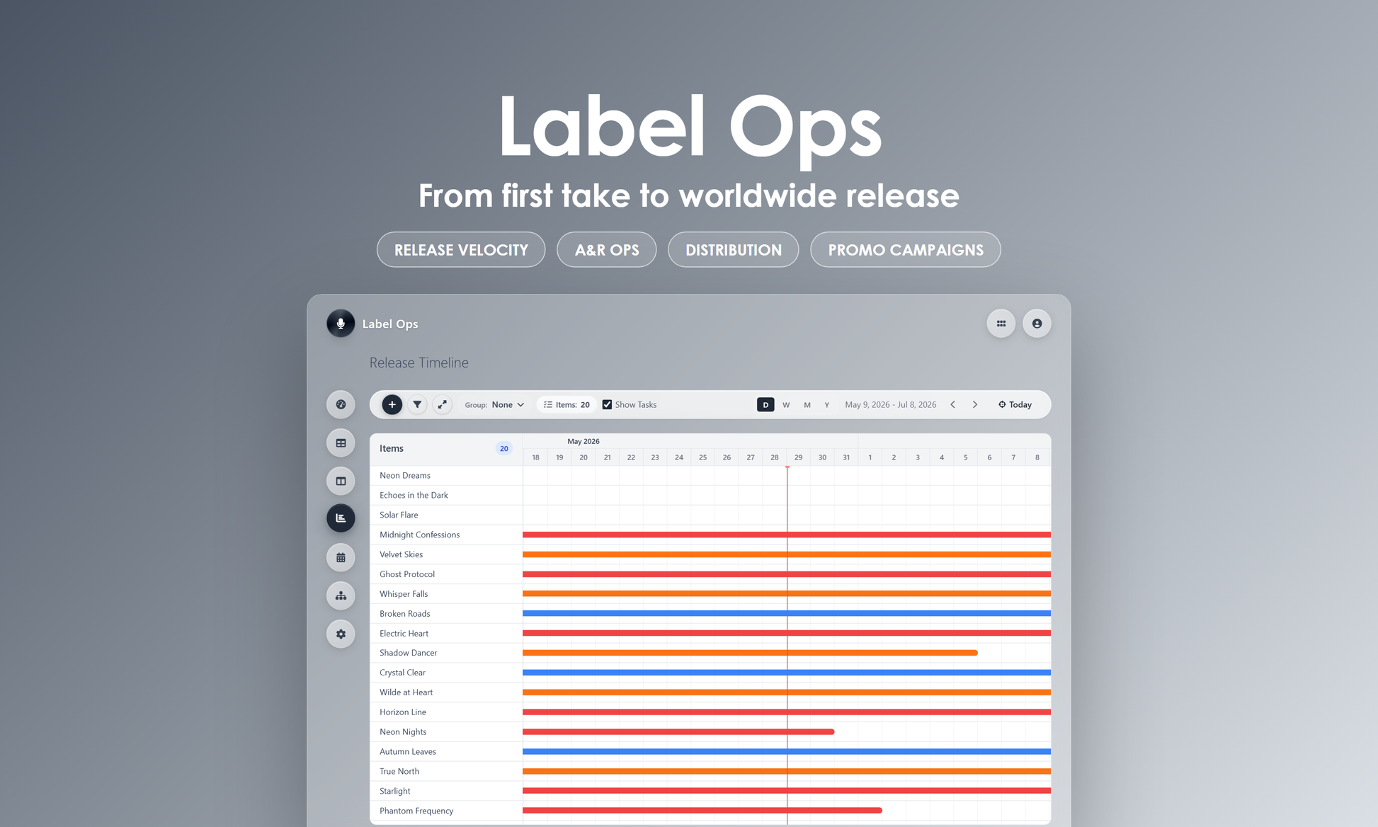 Label Ops - Timeline
