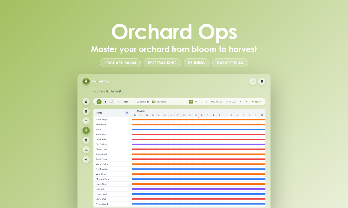 Orchard Ops - Timeline