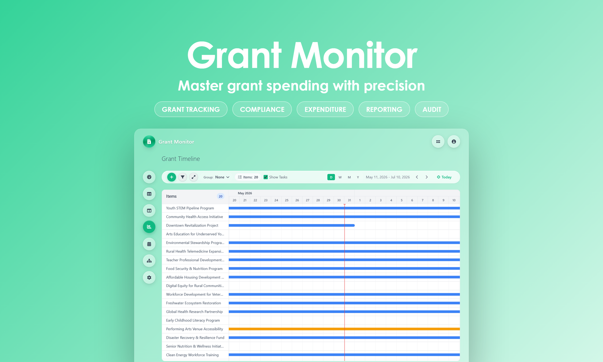 Grant Monitor - Timeline