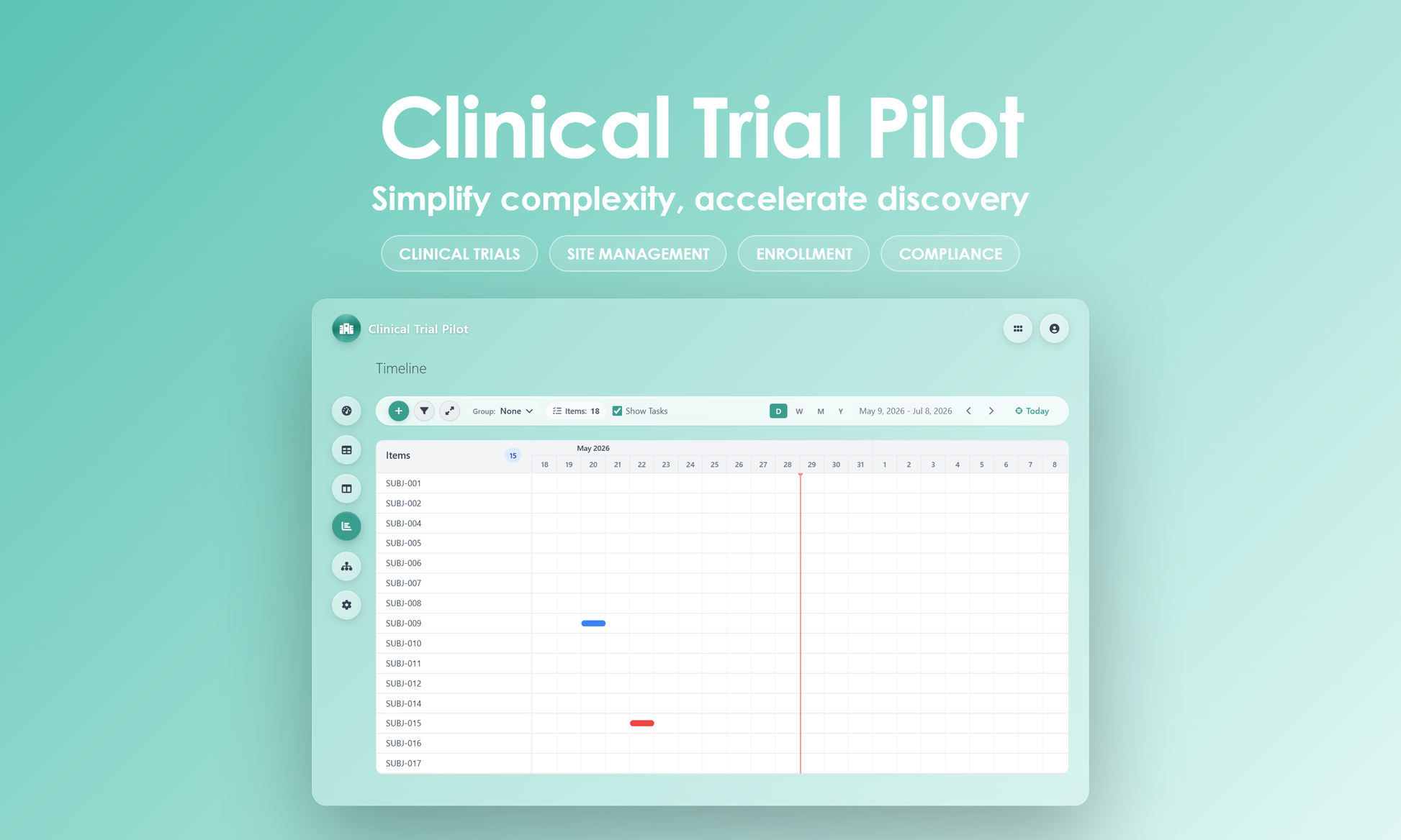 Clinical Trial Pilot - Timeline