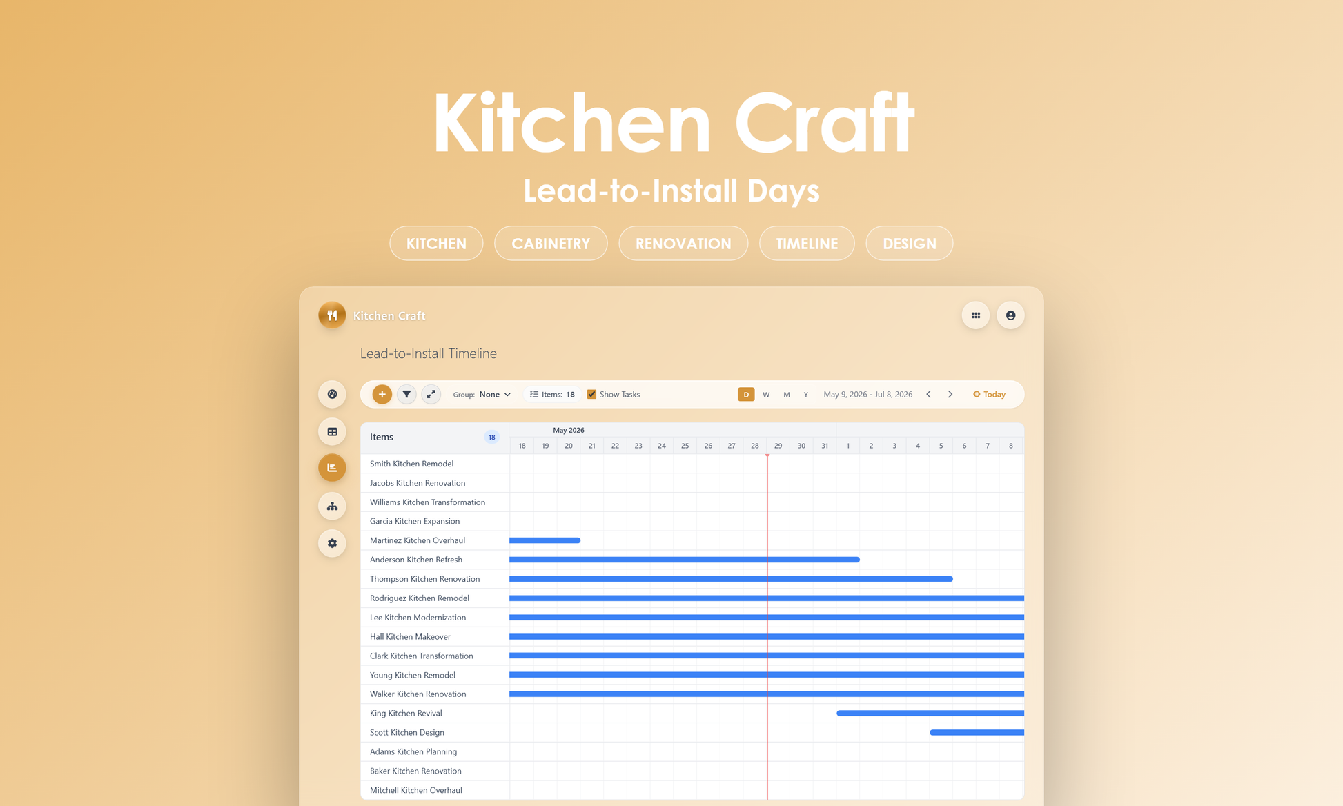 Kitchen Craft - Timeline