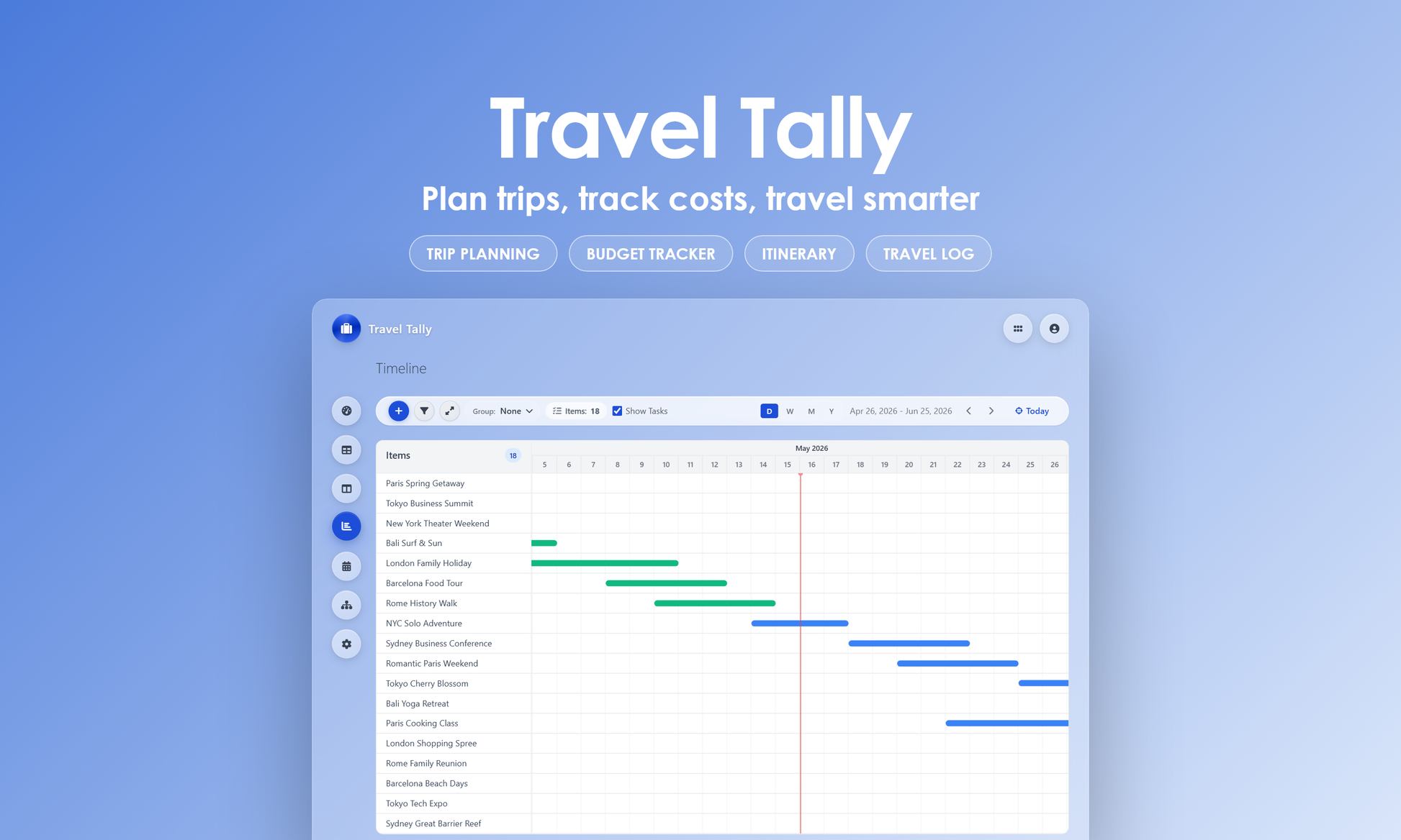 Travel Tally - Timeline