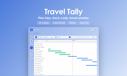 Travel Tally - Timeline